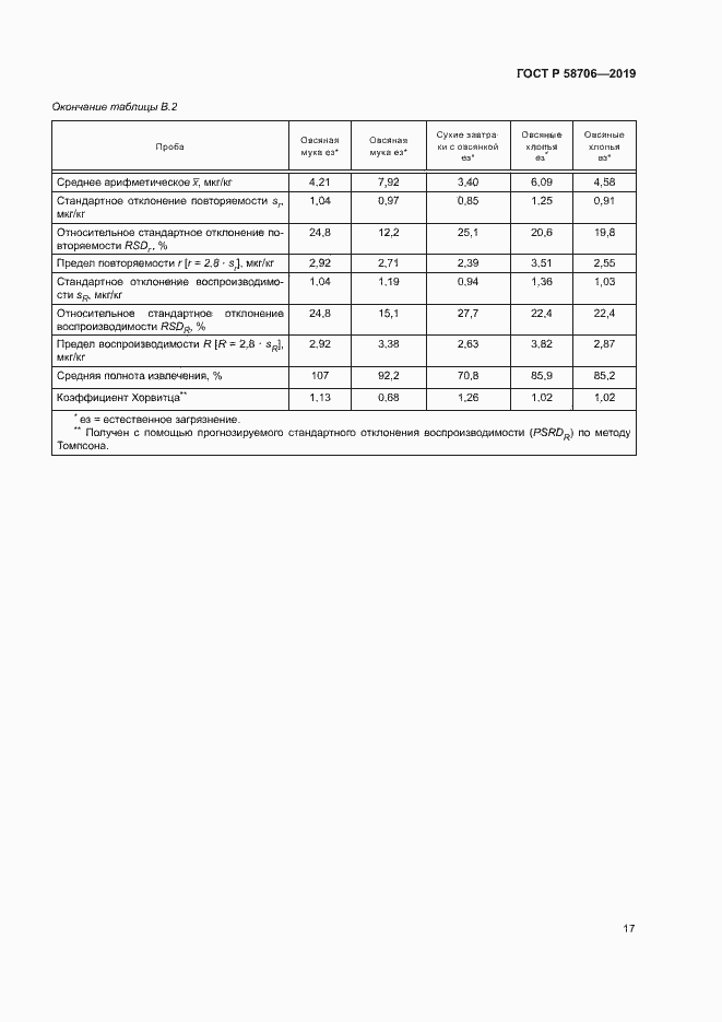 Страница 21 ГОСТ Р 58706-2019