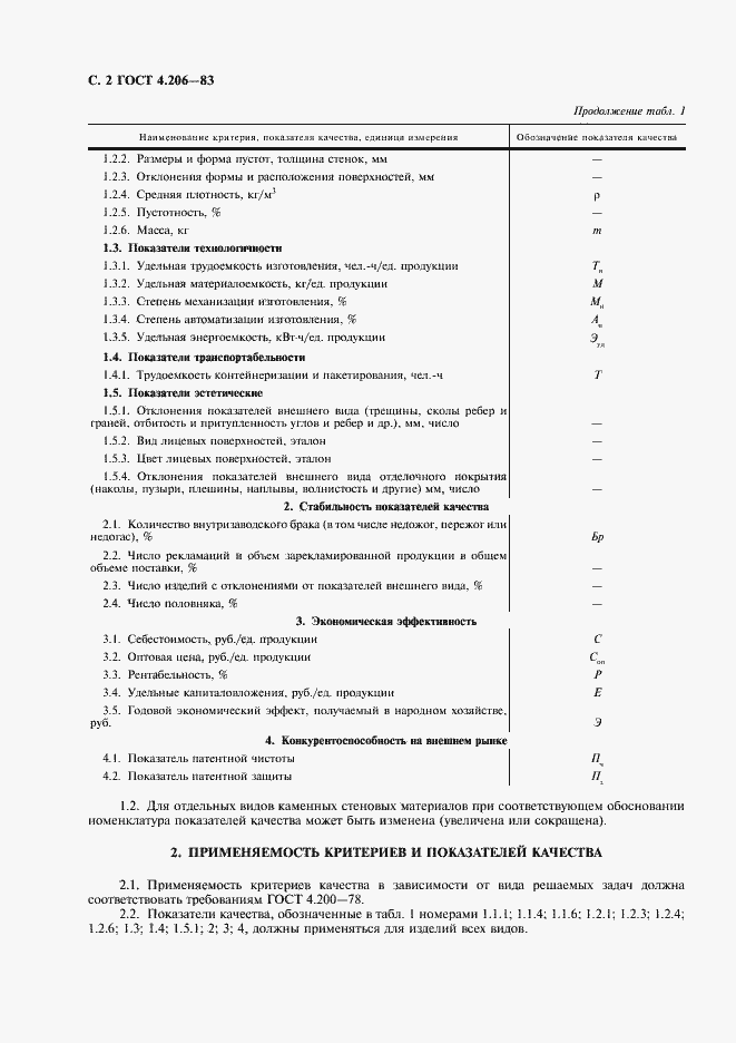 Страница 3 ГОСТ 4.206-83