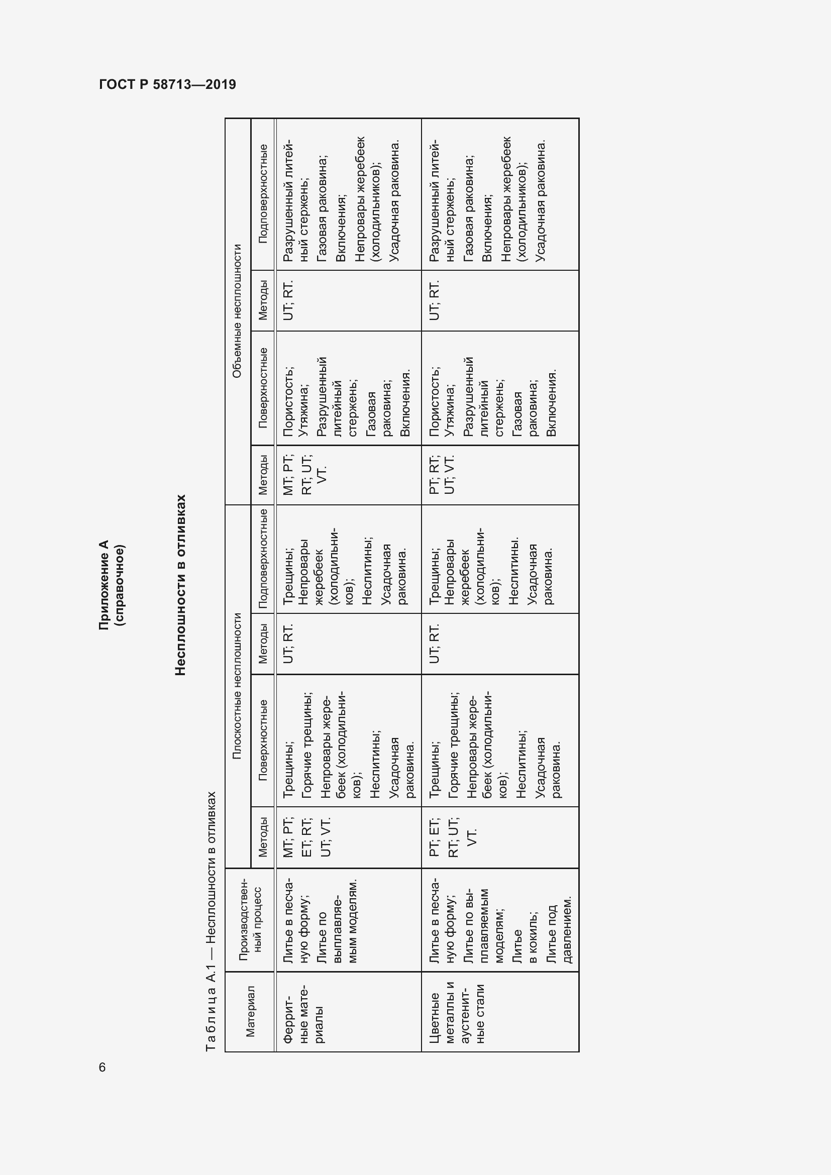 Страница 10 ГОСТ Р 58713-2019