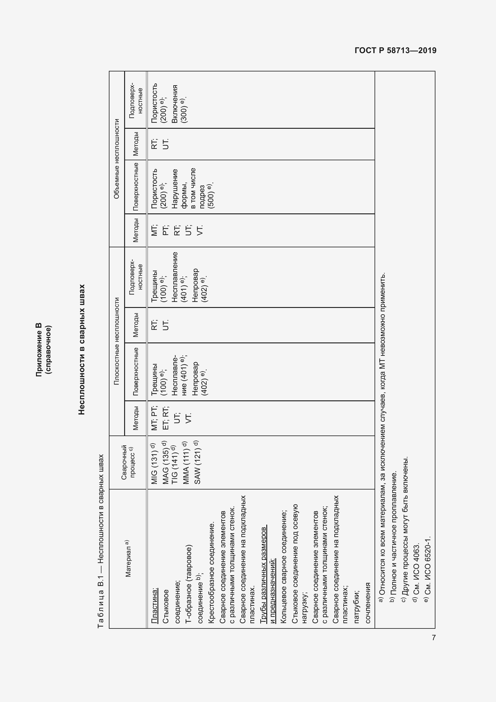 Страница 11 ГОСТ Р 58713-2019