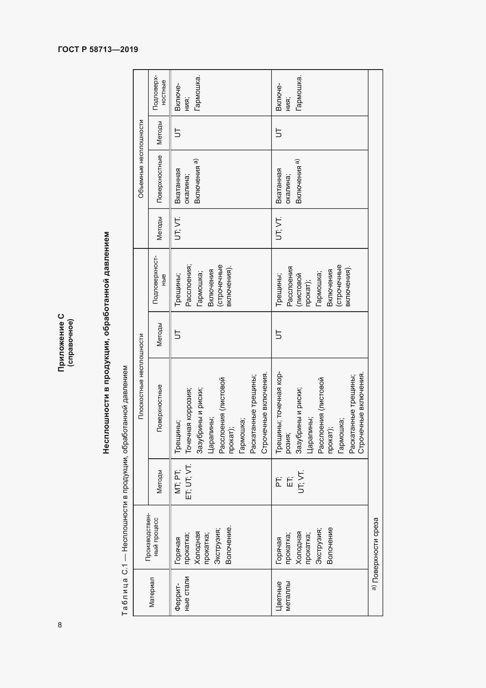 Страница 12 ГОСТ Р 58713-2019