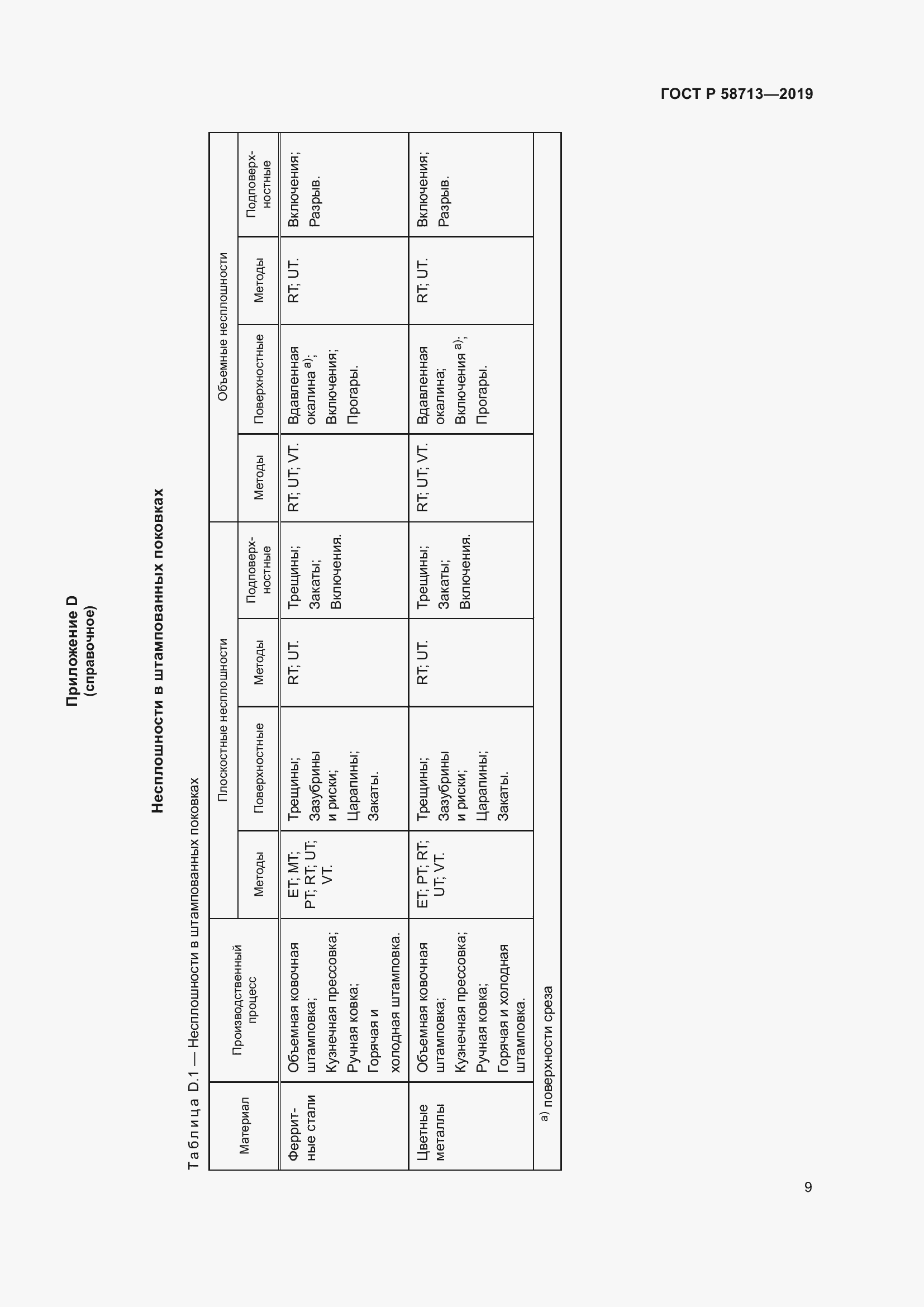 Страница 13 ГОСТ Р 58713-2019