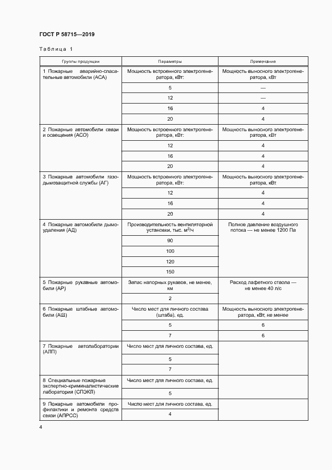 Страница 7 ГОСТ Р 58715-2019