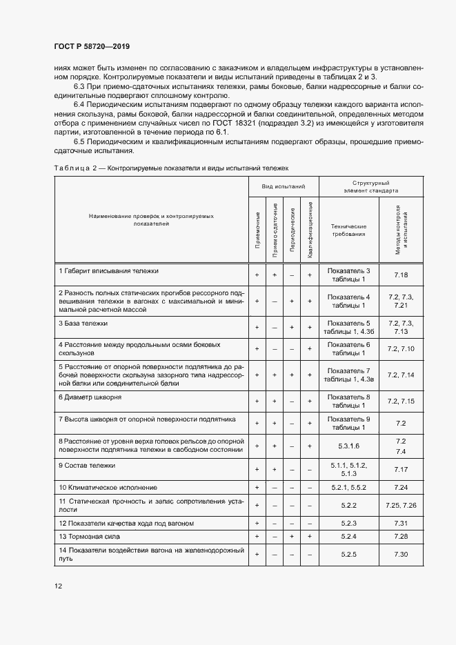 Страница 15 ГОСТ Р 58720-2019