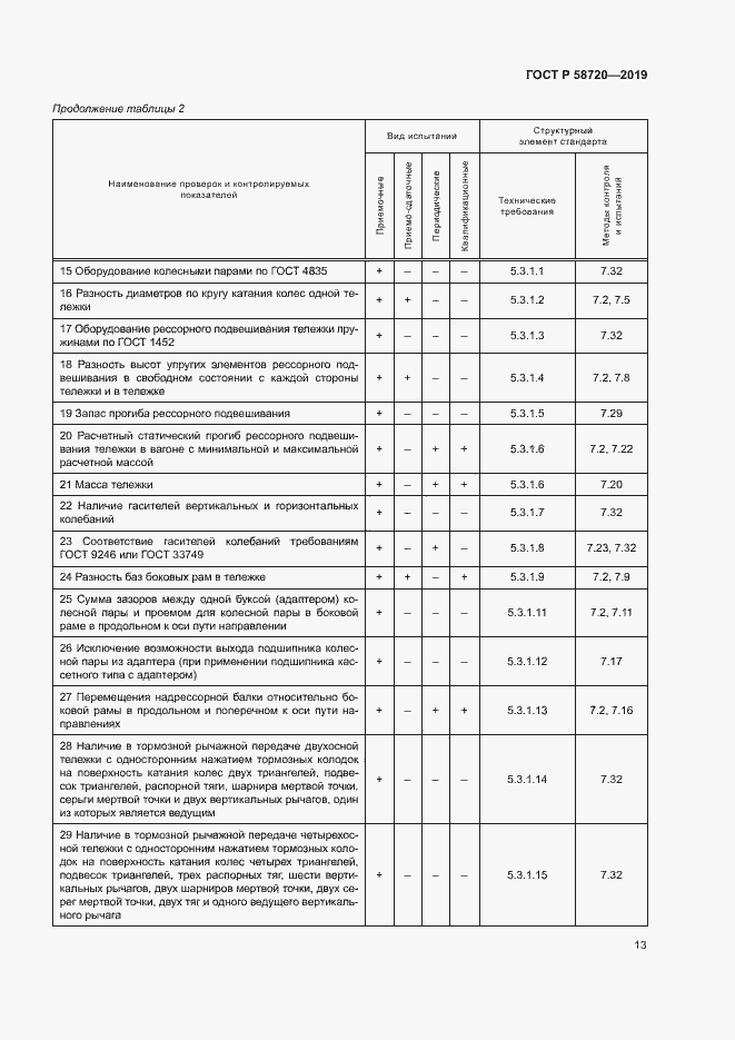 Страница 16 ГОСТ Р 58720-2019