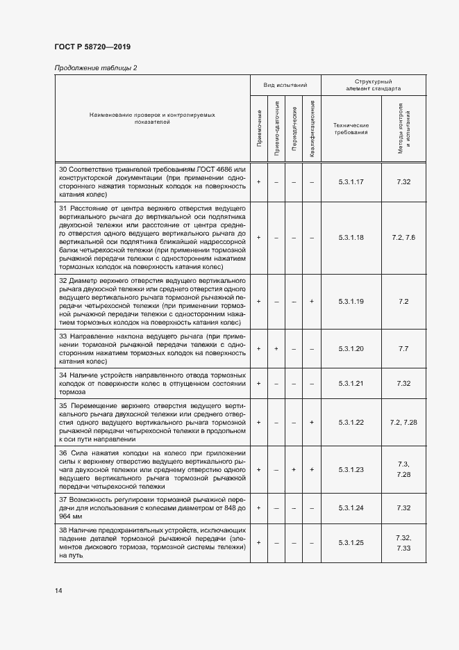 Страница 17 ГОСТ Р 58720-2019