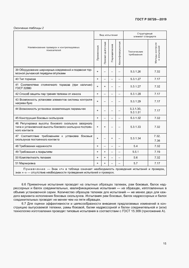 Страница 18 ГОСТ Р 58720-2019