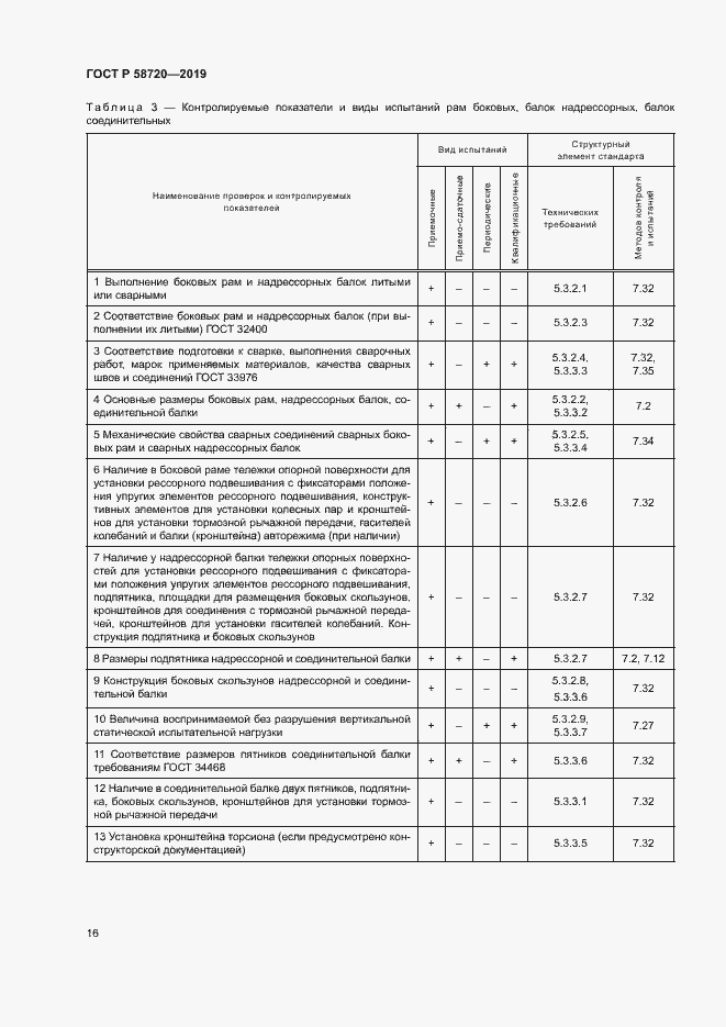 Страница 19 ГОСТ Р 58720-2019