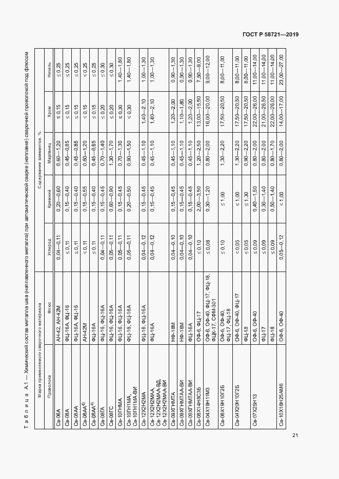 Страница 24 ГОСТ Р 58721-2019