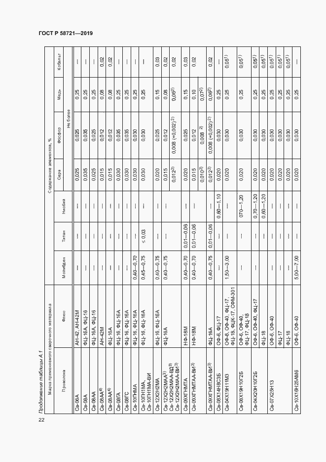 Страница 25 ГОСТ Р 58721-2019