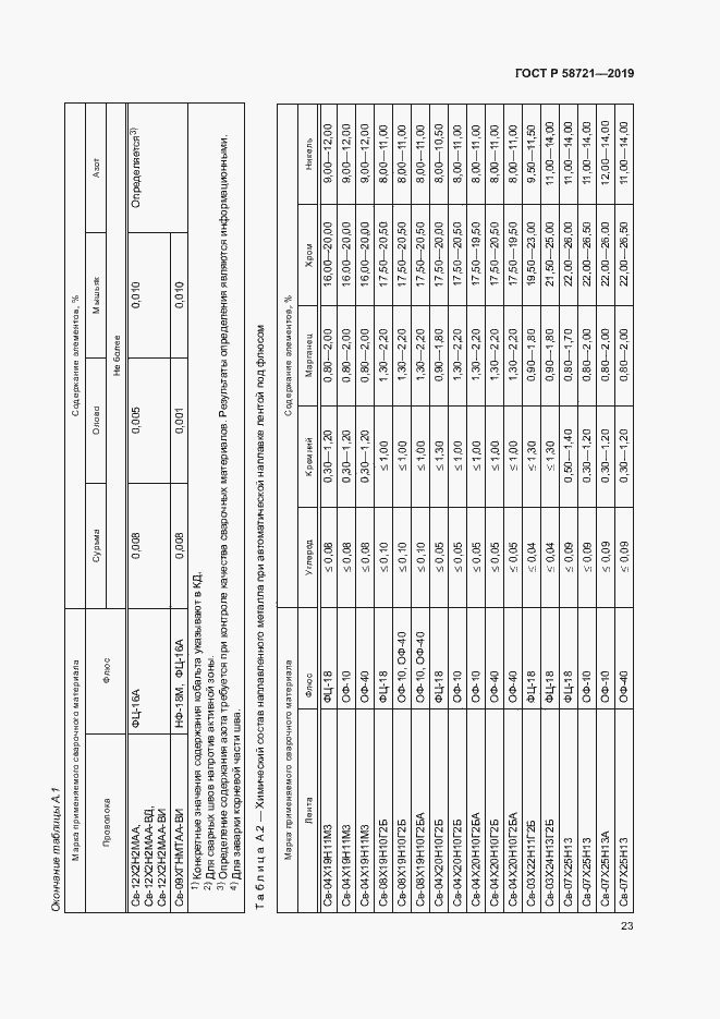 Страница 26 ГОСТ Р 58721-2019