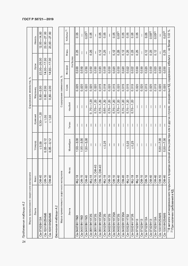 Страница 27 ГОСТ Р 58721-2019