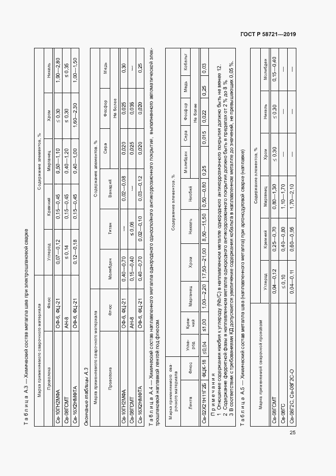 Страница 28 ГОСТ Р 58721-2019