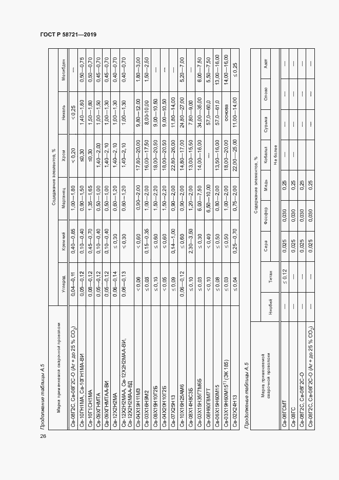 Страница 29 ГОСТ Р 58721-2019