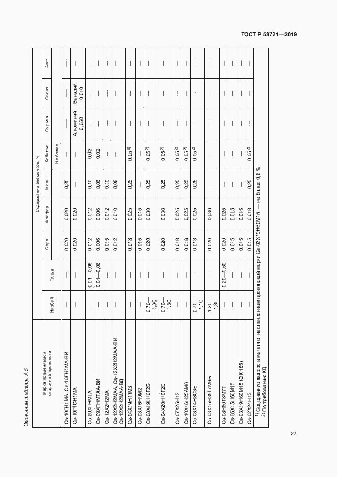 Страница 30 ГОСТ Р 58721-2019