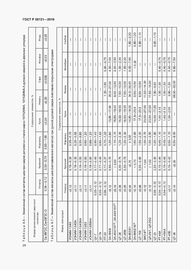 Страница 31 ГОСТ Р 58721-2019