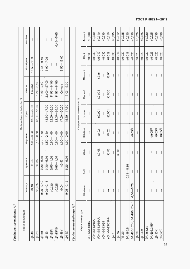 Страница 32 ГОСТ Р 58721-2019