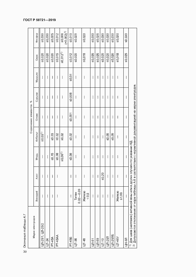 Страница 33 ГОСТ Р 58721-2019
