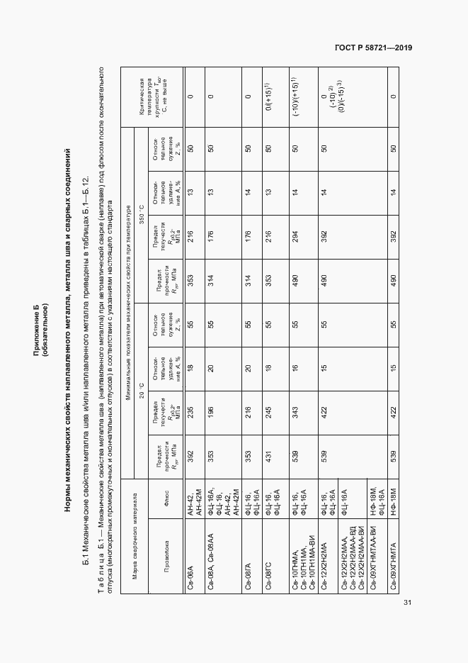 Страница 34 ГОСТ Р 58721-2019