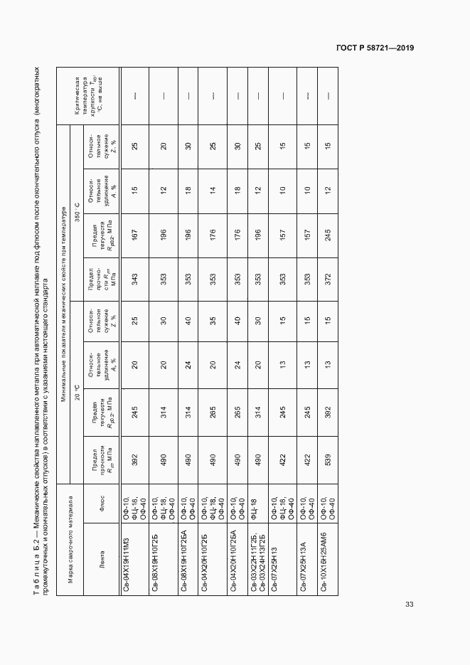 Страница 36 ГОСТ Р 58721-2019
