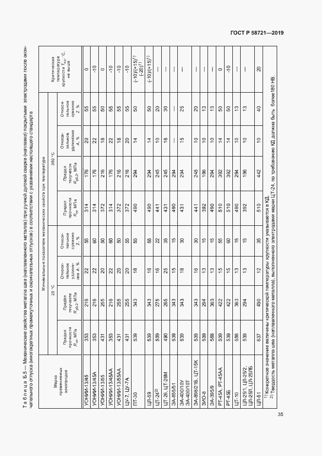 Страница 38 ГОСТ Р 58721-2019