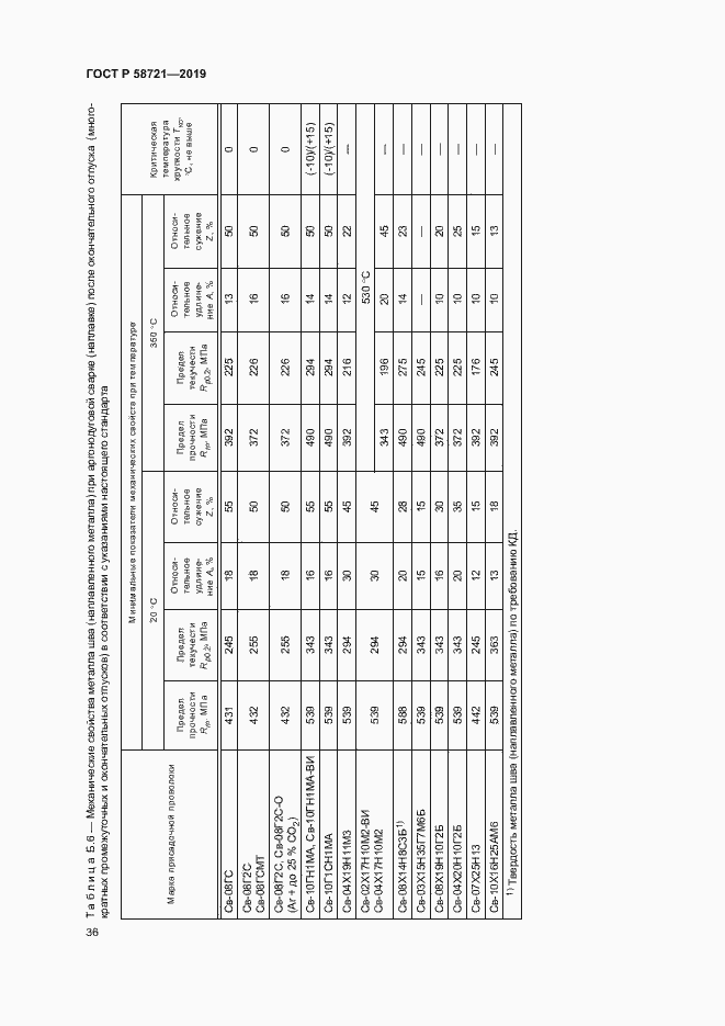 Страница 39 ГОСТ Р 58721-2019