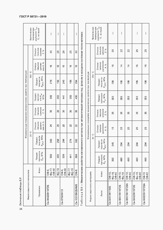 Страница 41 ГОСТ Р 58721-2019
