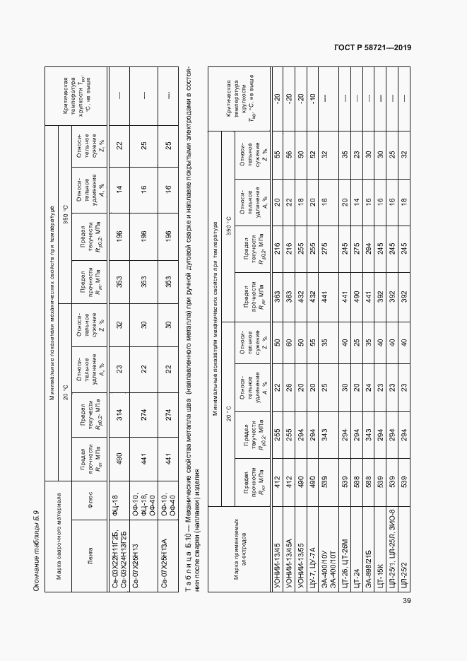 Страница 42 ГОСТ Р 58721-2019