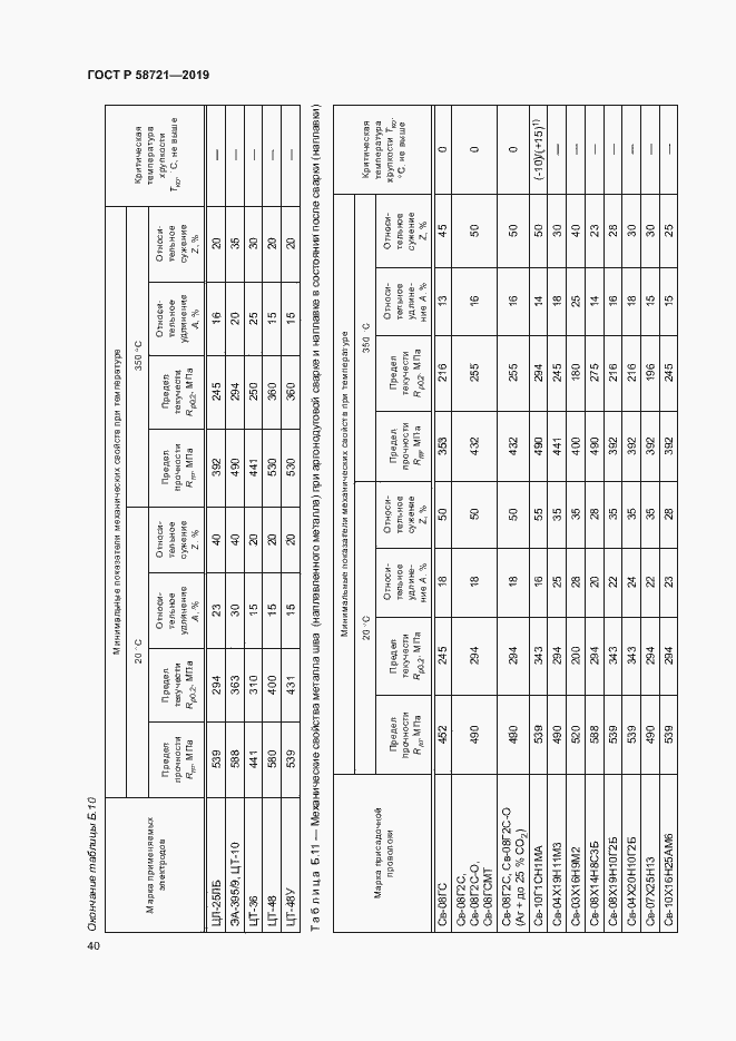 Страница 43 ГОСТ Р 58721-2019
