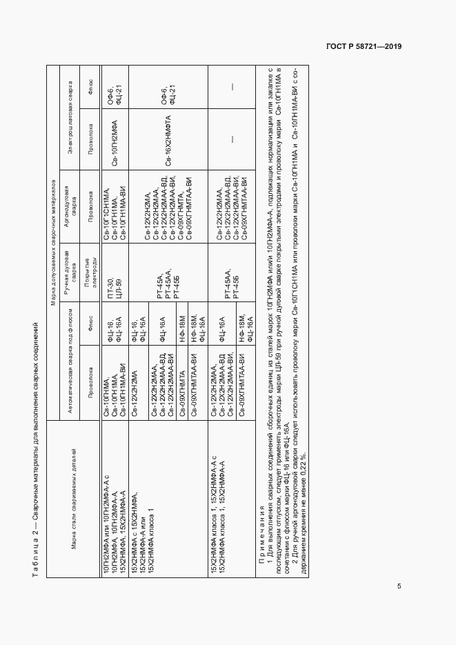 Страница 8 ГОСТ Р 58721-2019