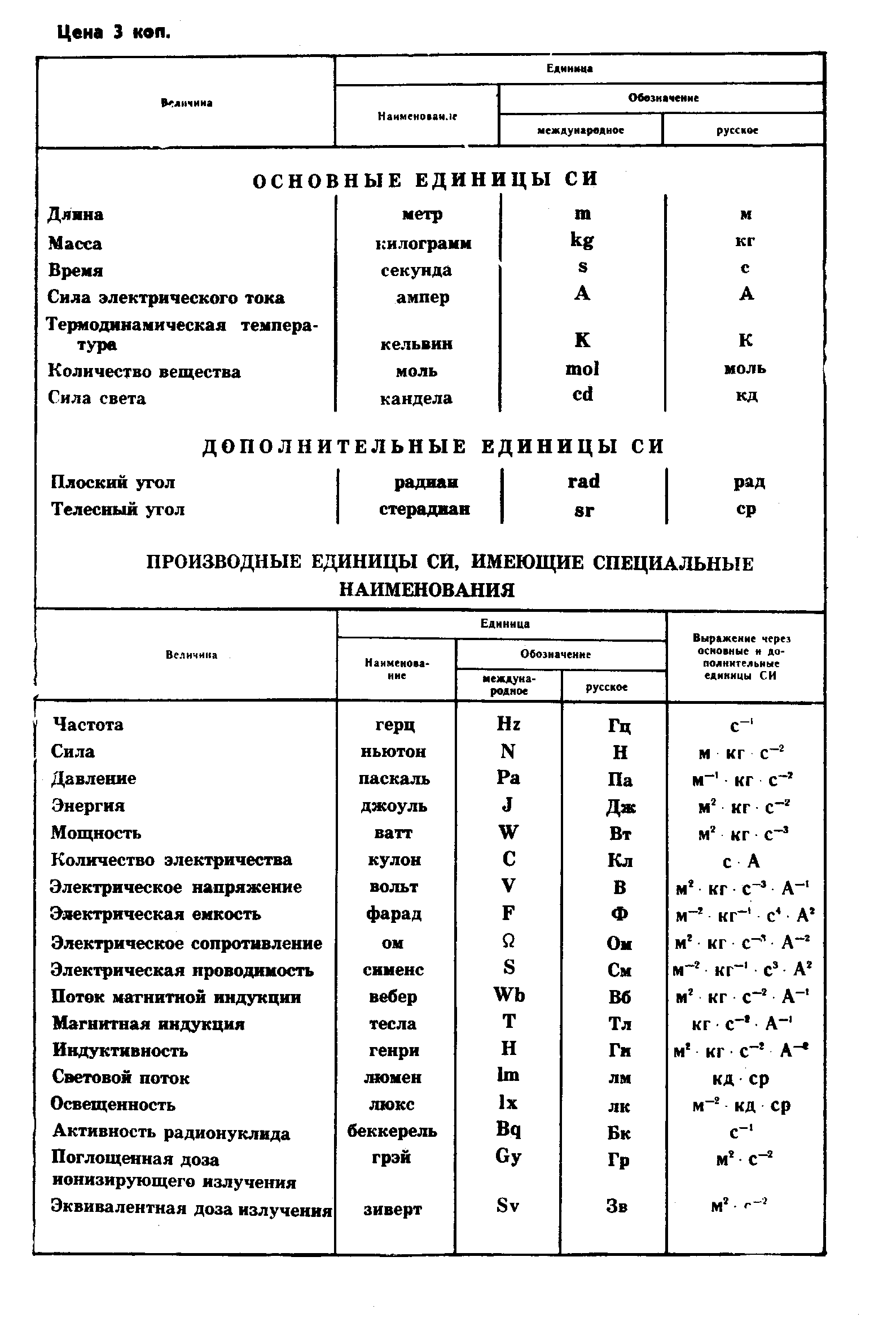 Страница 14 ГОСТ 3634-89
