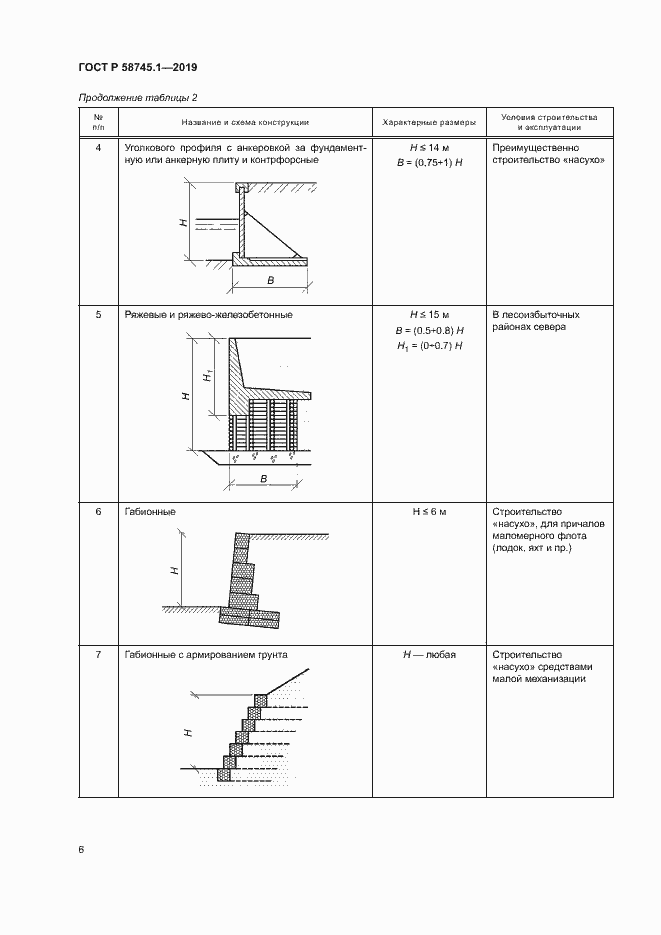 Страница 10 ГОСТ Р 58745.1-2019