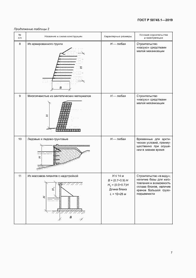 Страница 11 ГОСТ Р 58745.1-2019