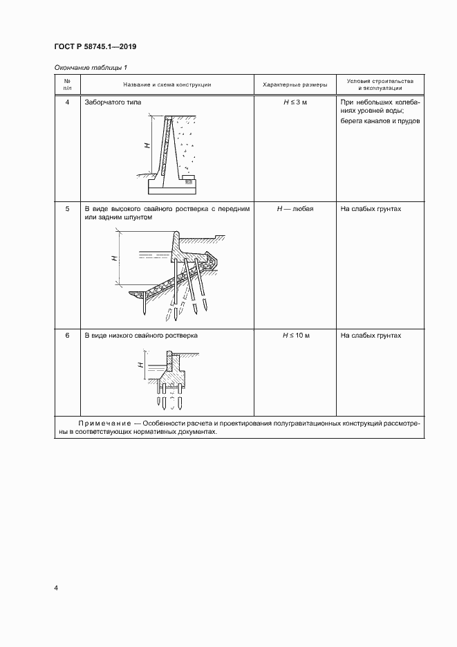 Страница 8 ГОСТ Р 58745.1-2019