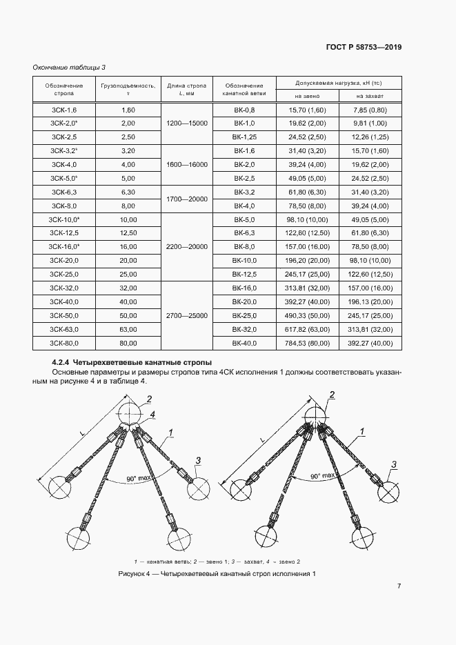 Страница 10 ГОСТ Р 58753-2019