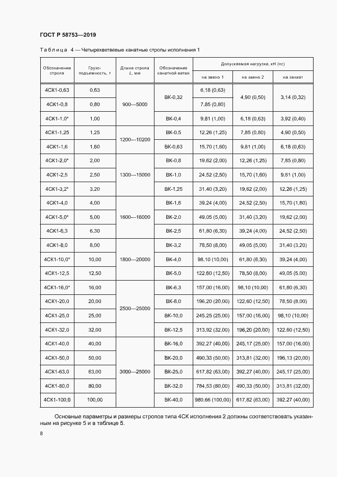 Страница 11 ГОСТ Р 58753-2019