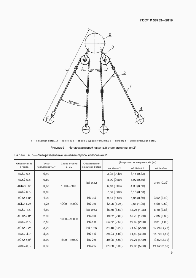 Страница 12 ГОСТ Р 58753-2019