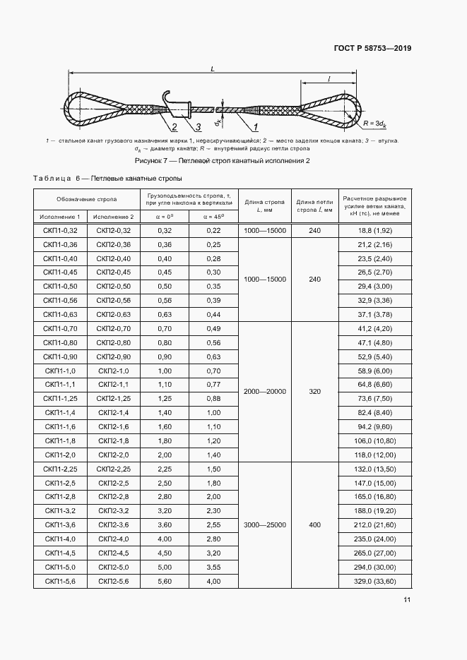 Страница 14 ГОСТ Р 58753-2019