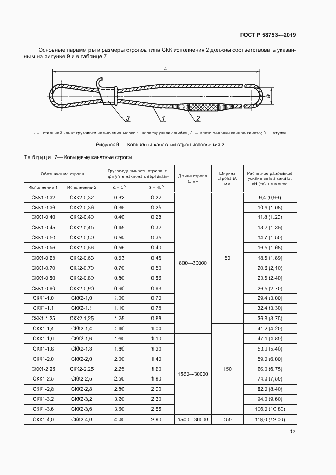 Страница 16 ГОСТ Р 58753-2019