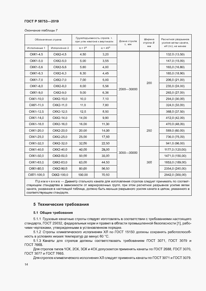 Страница 17 ГОСТ Р 58753-2019