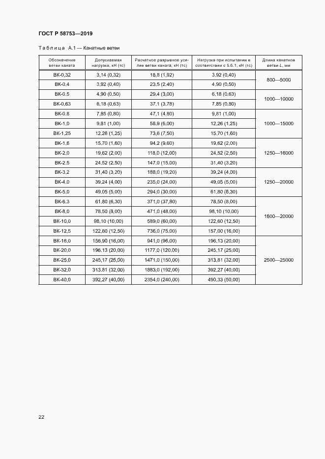Страница 25 ГОСТ Р 58753-2019