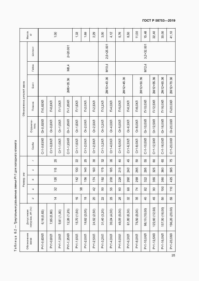 Страница 28 ГОСТ Р 58753-2019