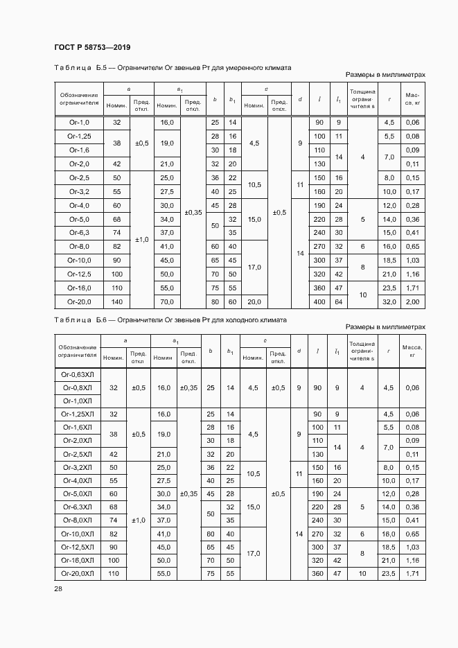Страница 31 ГОСТ Р 58753-2019