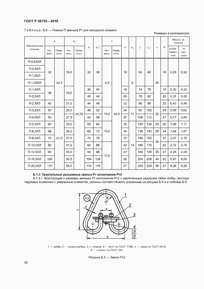 Страница 33 ГОСТ Р 58753-2019