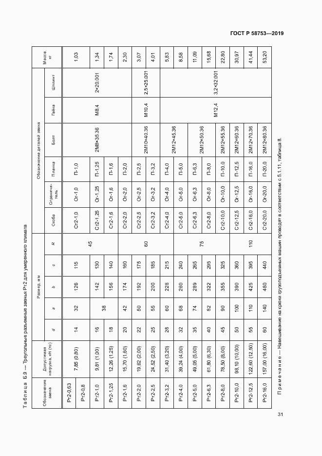 Страница 34 ГОСТ Р 58753-2019
