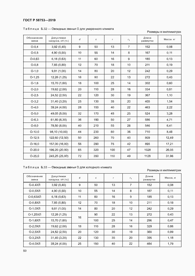 Страница 53 ГОСТ Р 58753-2019