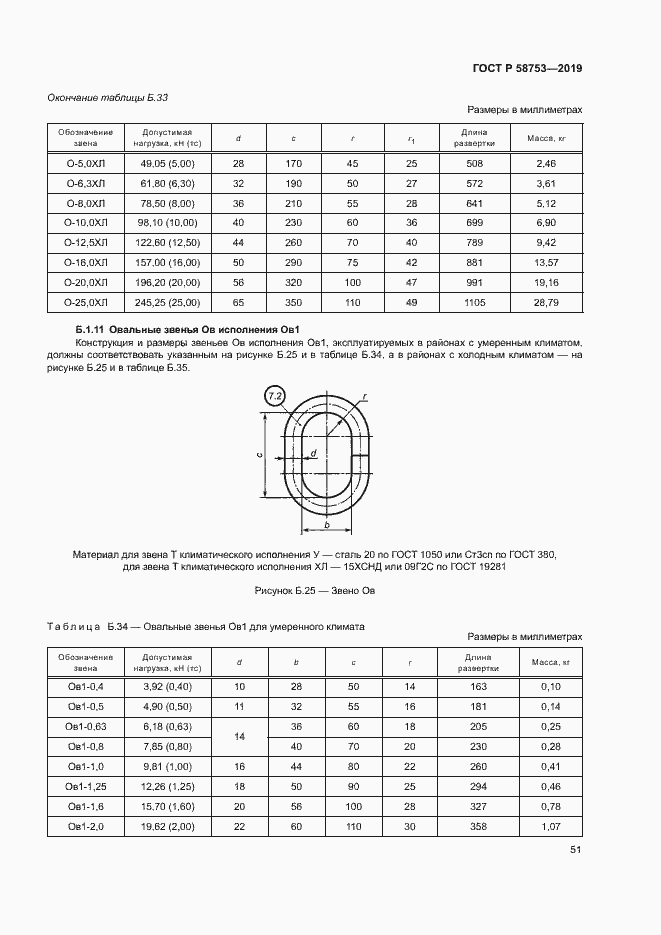 Страница 54 ГОСТ Р 58753-2019