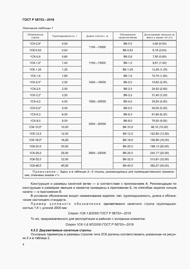 Страница 7 ГОСТ Р 58753-2019