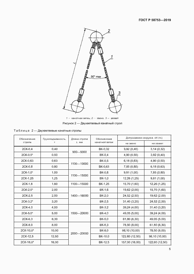 Страница 8 ГОСТ Р 58753-2019