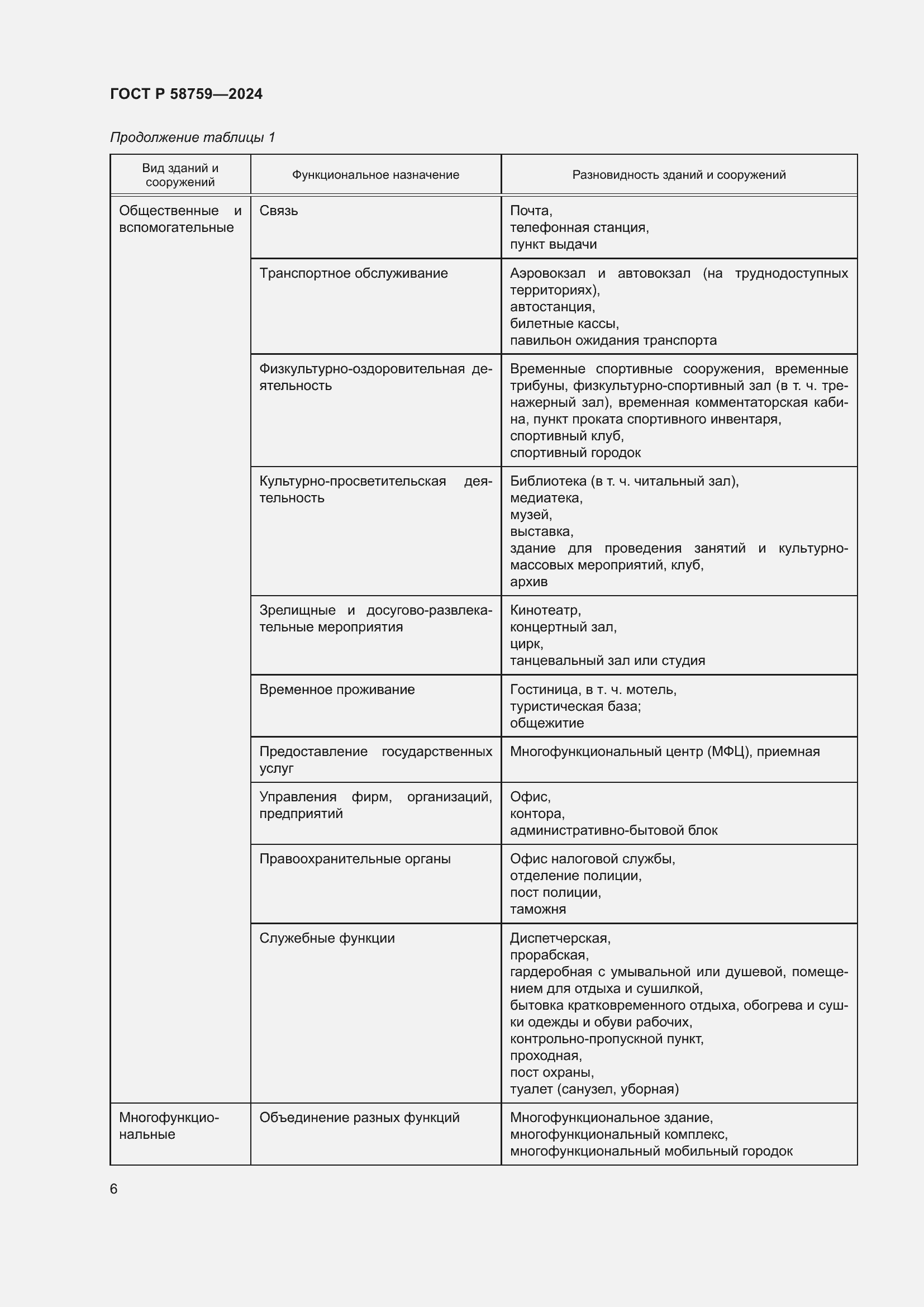 Страница 10 ГОСТ Р 58759-2024